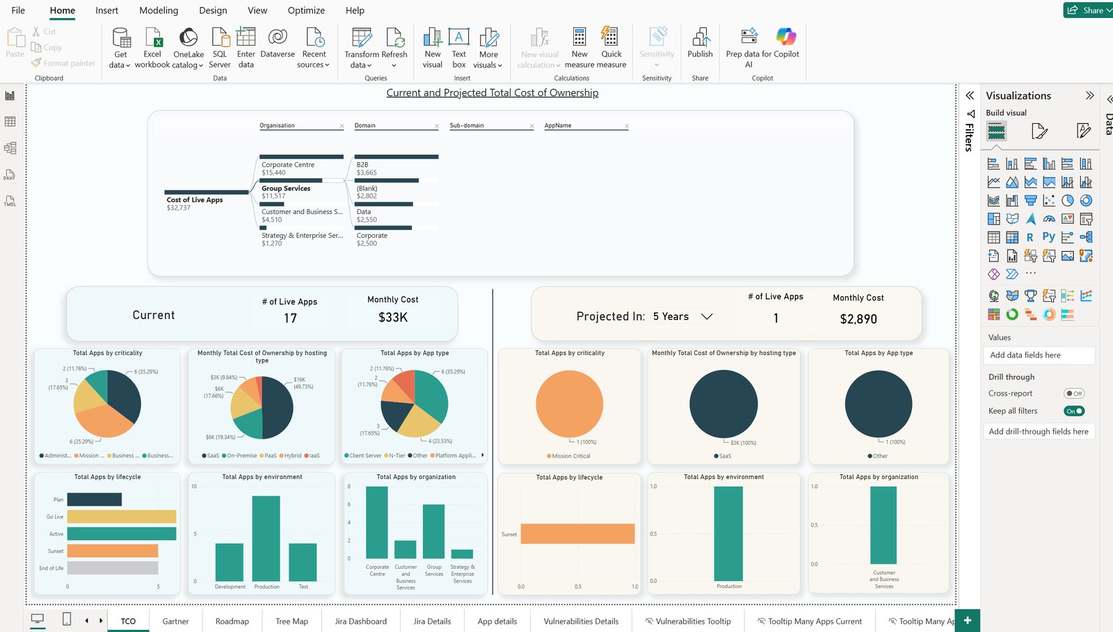 Power BI dashboard of current and projected total cost of ownership built from EA data, broken out by criticality, hosting, lifecycle and organization.
